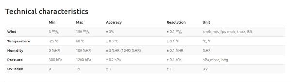 Skywatch BL400 - Wind, Temp, Humidity, Pressure