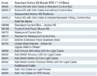 Active XS Dual Band RTE with Control Box 24 Cable