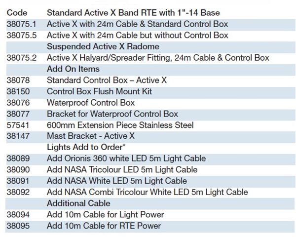 Active X with Halyard/Spreader Fitting, Control Box & 24m Ca